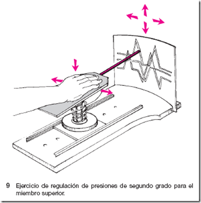 MOVIMIENTO ES VIDA: Reeducación sensitivomotora: Técnica de Perfetti